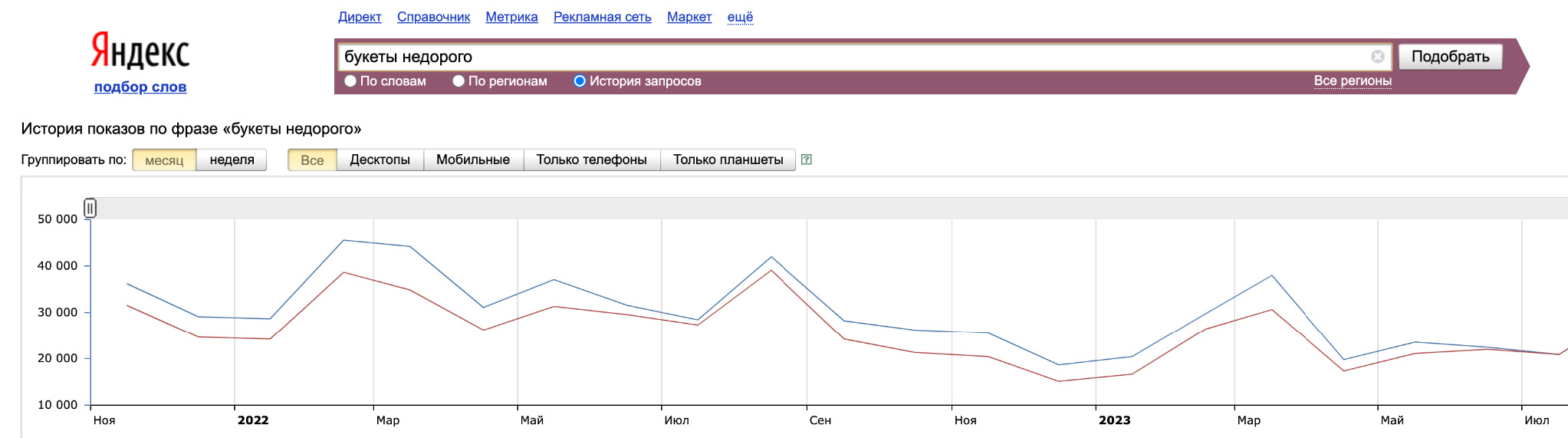 Что влияет на стоимость SEO Что влияет на стоимость SEO