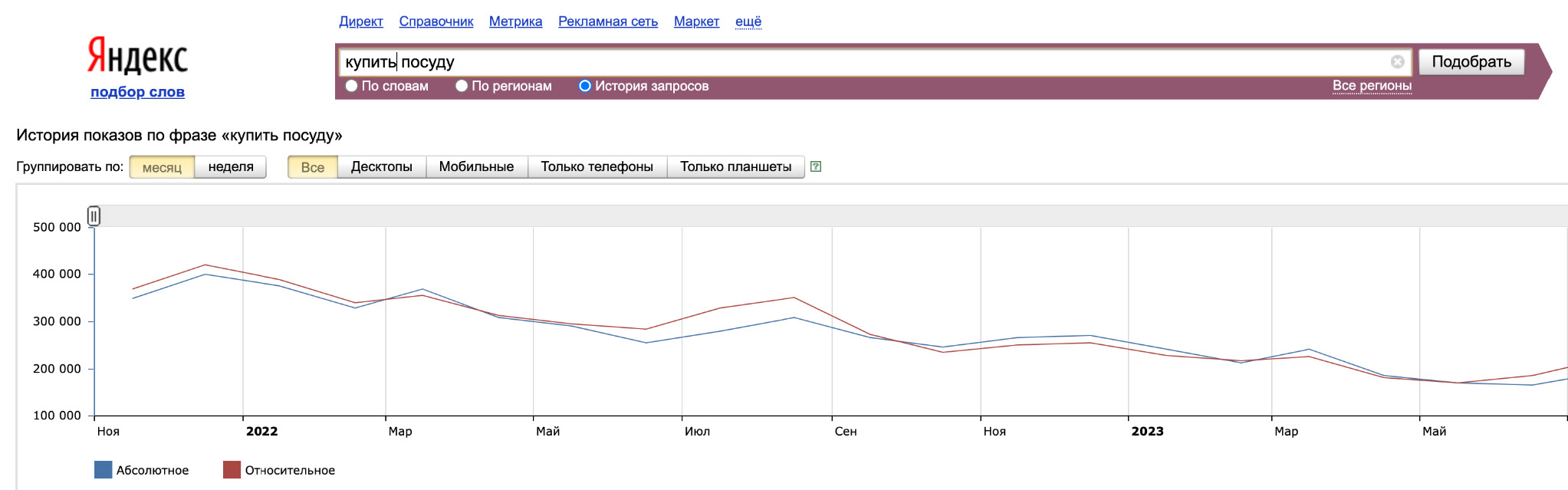 Что влияет на стоимость SEO Что влияет на стоимость SEO