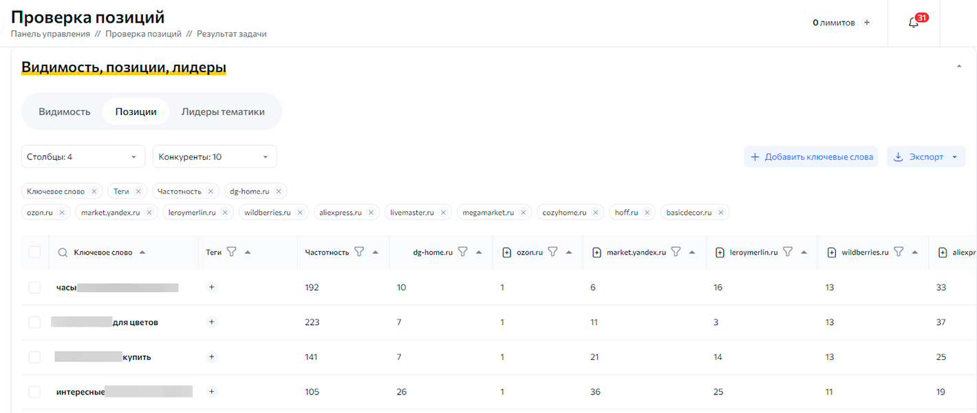 Rush Analytics — мониторинг конкурентов