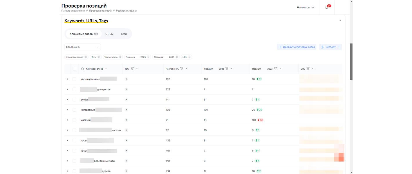 Rush Analytics