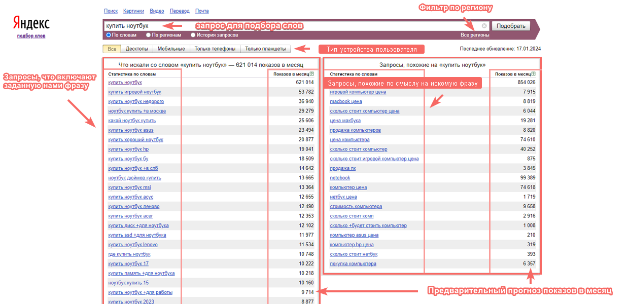 Yandex.Wordstat Yandex.Wordstat