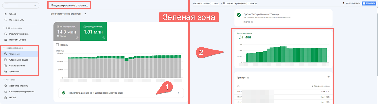 Зеленый график в GTM Зеленый график в GTM