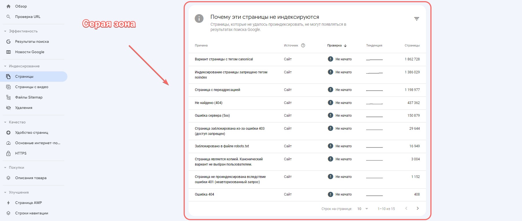 Серая зона в GTM Серая зона в GTM