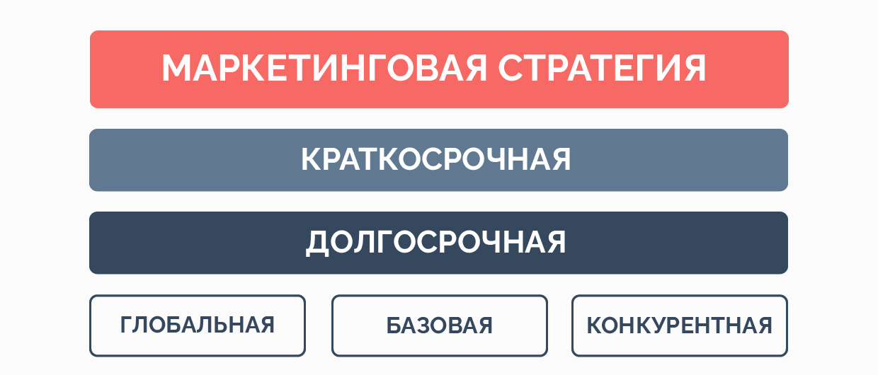 Маркетинговые стратегии