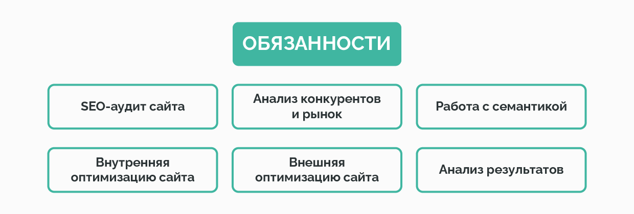 Должностные обязанности SEO-специалиста