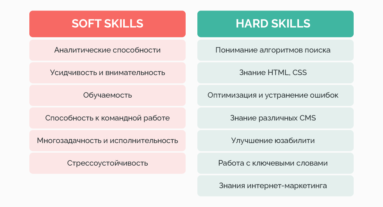 Ключевые навыки по SEO-продвижению