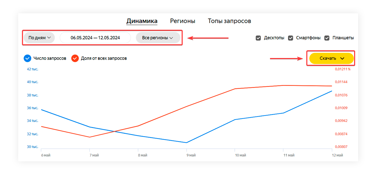 Динамика запросов в новой версии