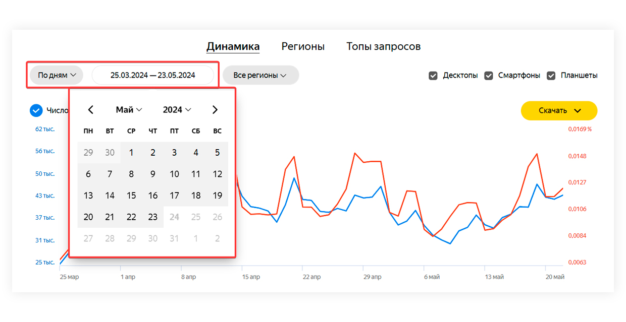 История показов новой версии
