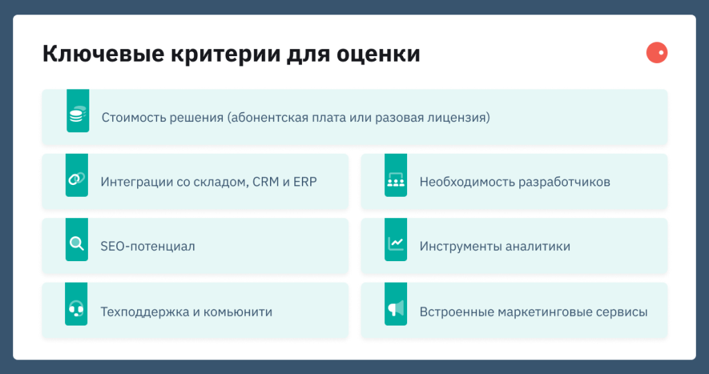 Ключевые критерии для оценки: стоимость решения (абонентская плата или разовая лицензия), интеграции со складом, CRM и ERP, необходимость разработчиков, SEO-потенциал, инструменты аналитики, техподдержка и комьюнити, встроенные маркетинговые сервисы