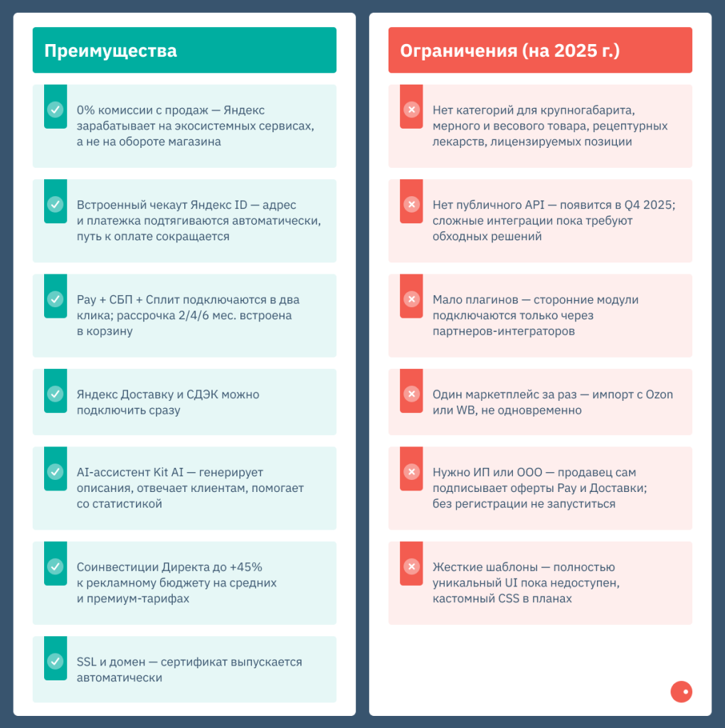 преимущества и ограничения платформы Яндекс Кит актуальные на ноябрь 2025 года